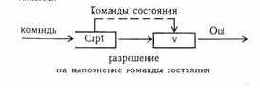 Теоретические основы защиты информации