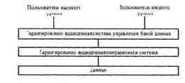 Теоретические основы защиты информации