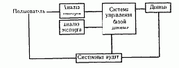 Теоретические основы защиты информации